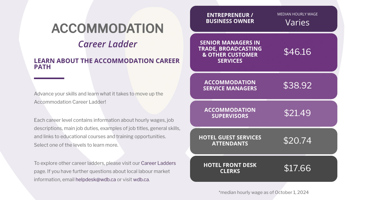 Accommodation Career Ladder Cover