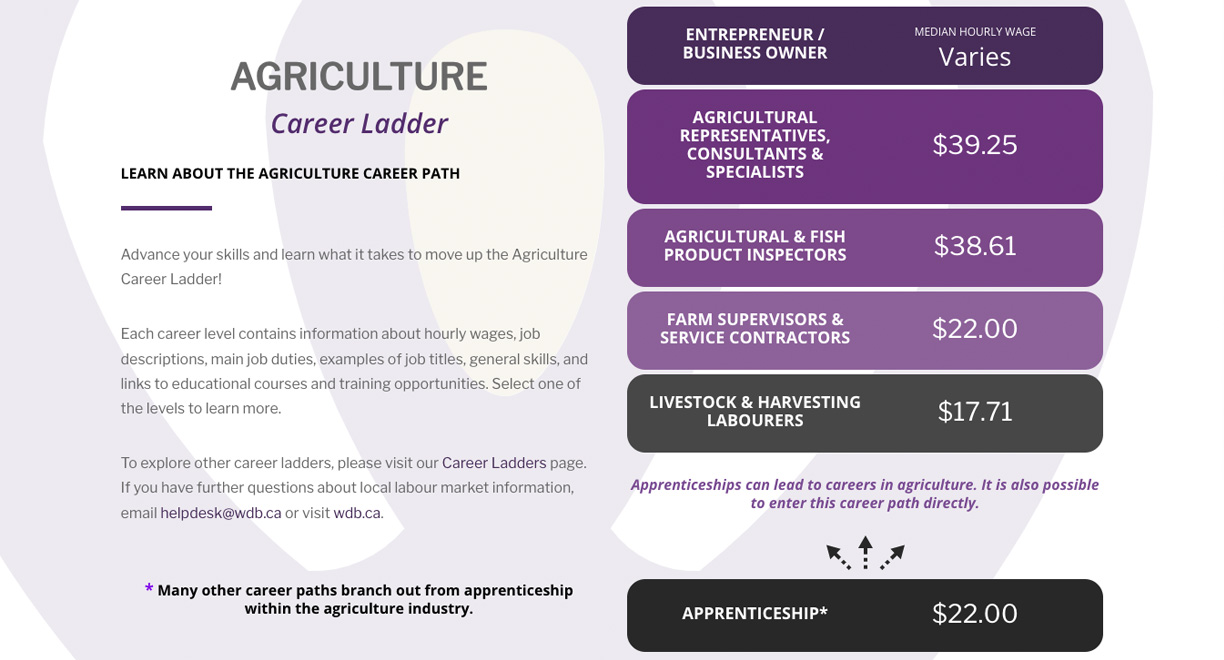 Agriculture Career Ladder Cover