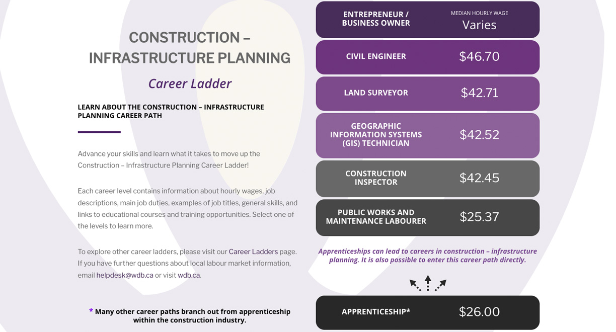 Construction Infrastructure Planning Career Ladder Cover