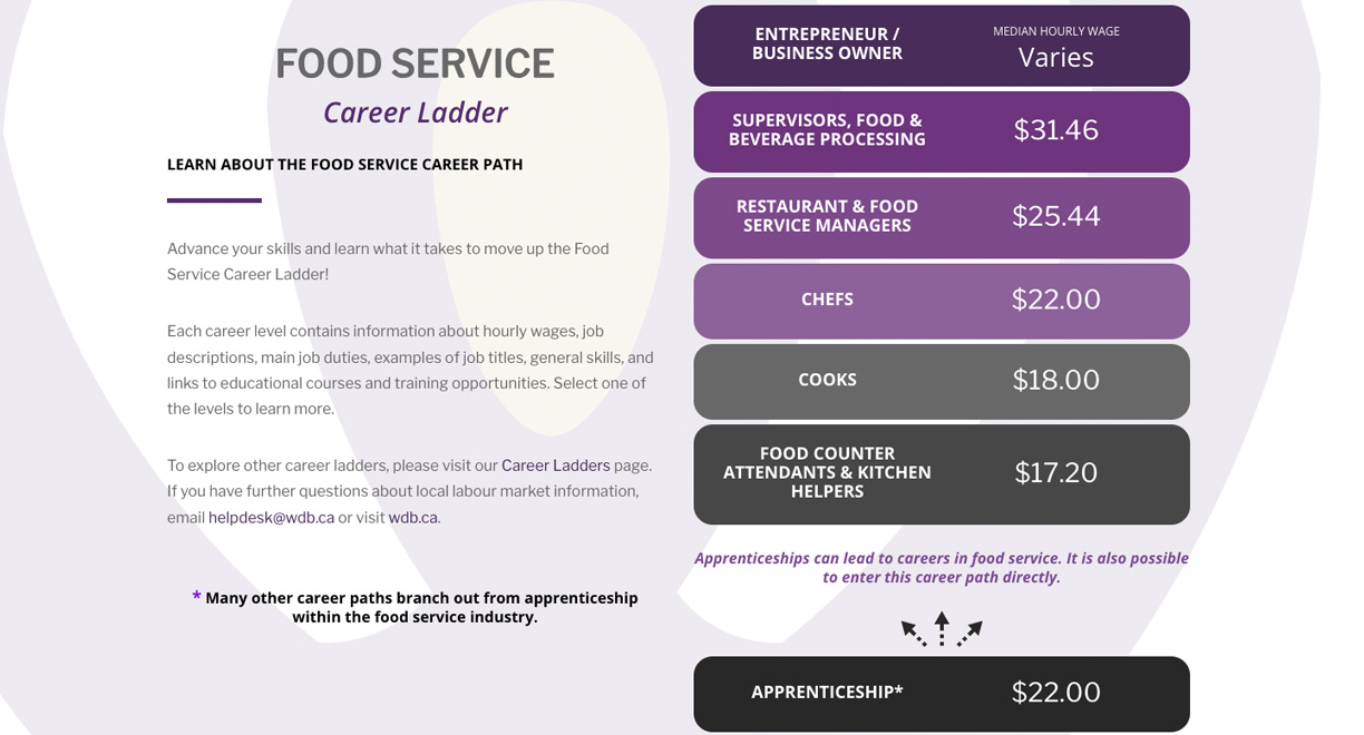 Food Service Career Ladder Cover