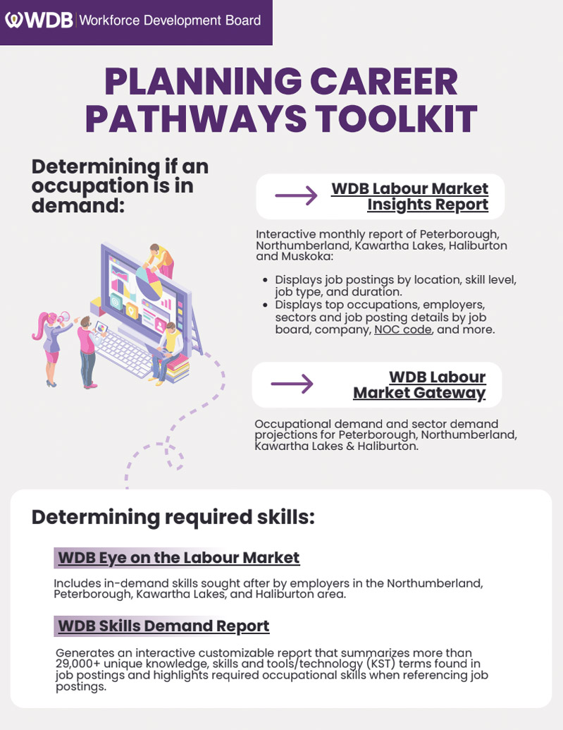 Planning career pathways toolkit cover