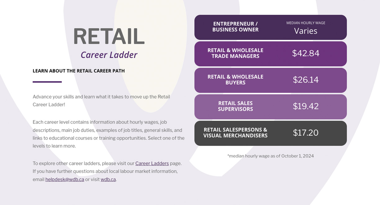 Retail Career Ladder Cover