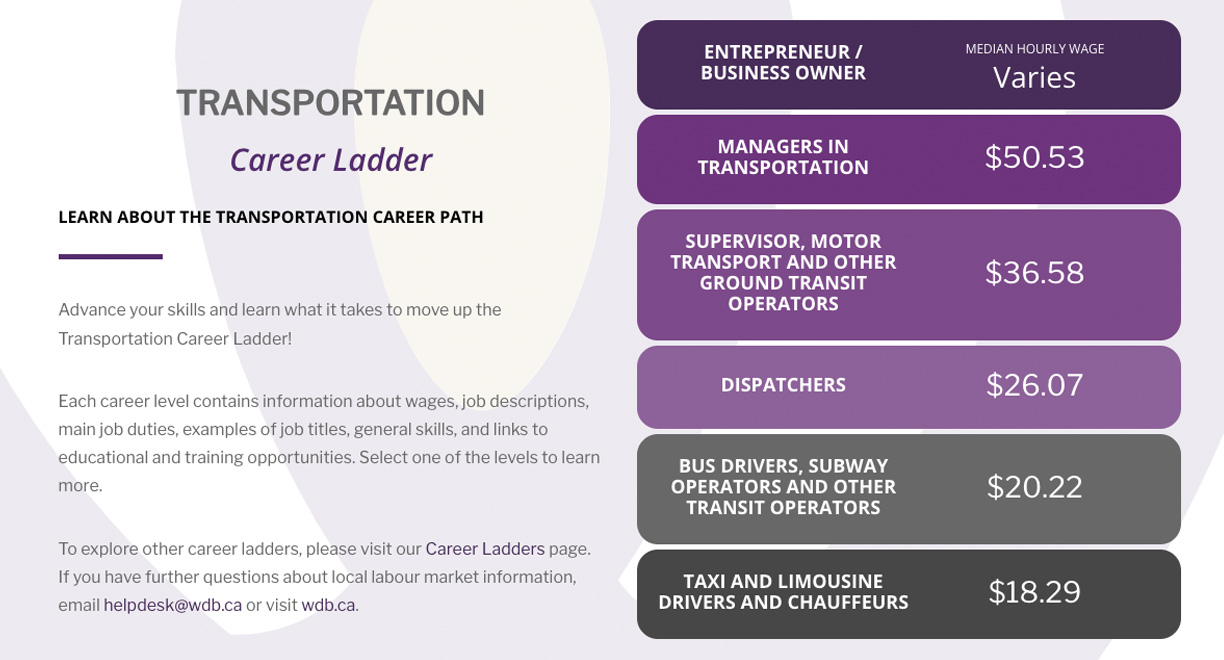 Transportation Career Ladder cover